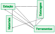 Mapa de trajeto