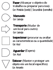 Representação das etapas 1