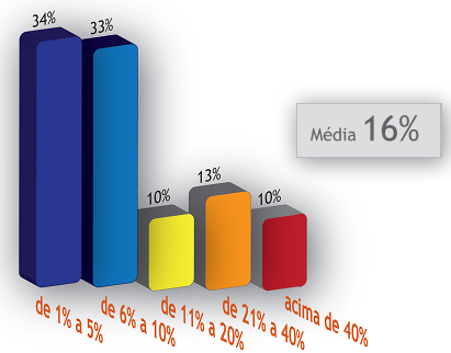 custos-logisticos-estimados