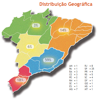 distribuicao-geografica