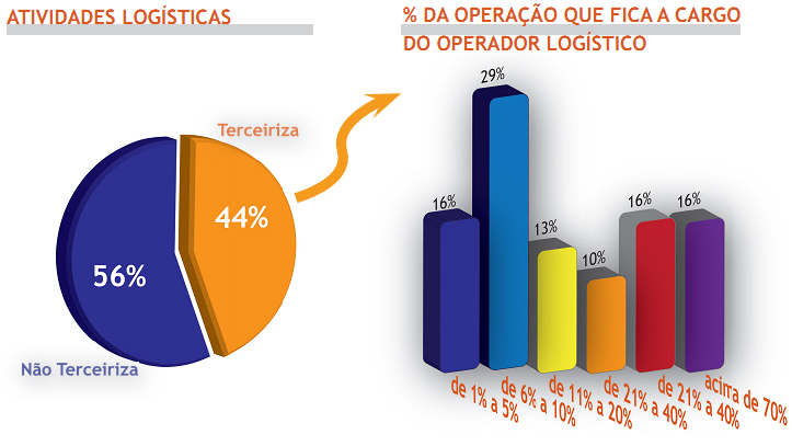 terceirizacao