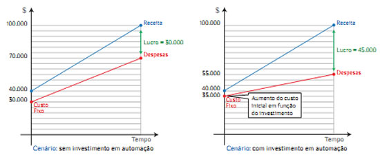 automacao-3