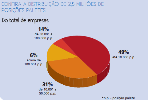 dois-milhoes-de-posicoes-palete-3