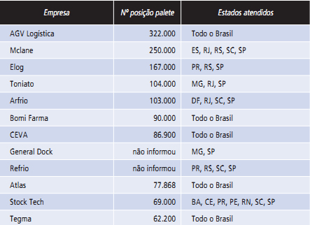 dois-milhoes-de-posicoes-palete-4