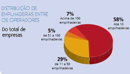 empilhadeira-ainda-e-desnecessaria-2