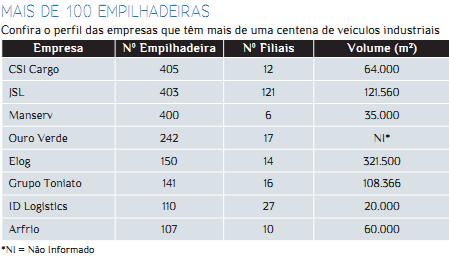 empilhadeira-ainda-e-desnecessaria-4