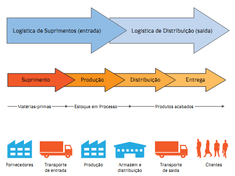 gerenciamento-em-qualquer-lugar-2