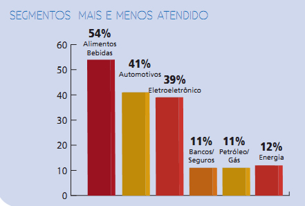 mais-especificos-menos-atendidos-3