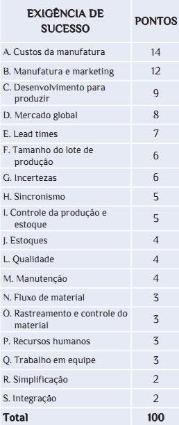 melhores-metodos-2