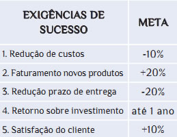 melhores-metodos-3