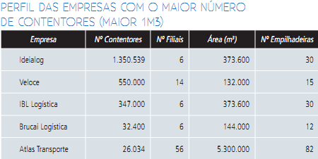 paletes-e-contetores-4