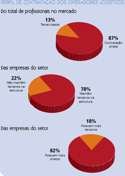 setor-prefere-contratacao-direta-2