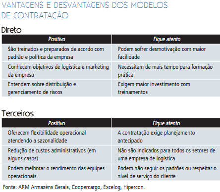 setor-prefere-contratacao-direta-4