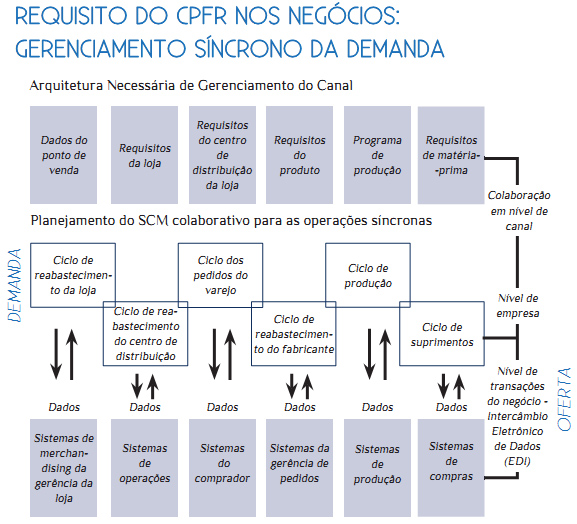 administracao-de-materiais-2