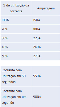 controles-eletronicos-2