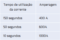 controles-eletronicos-3