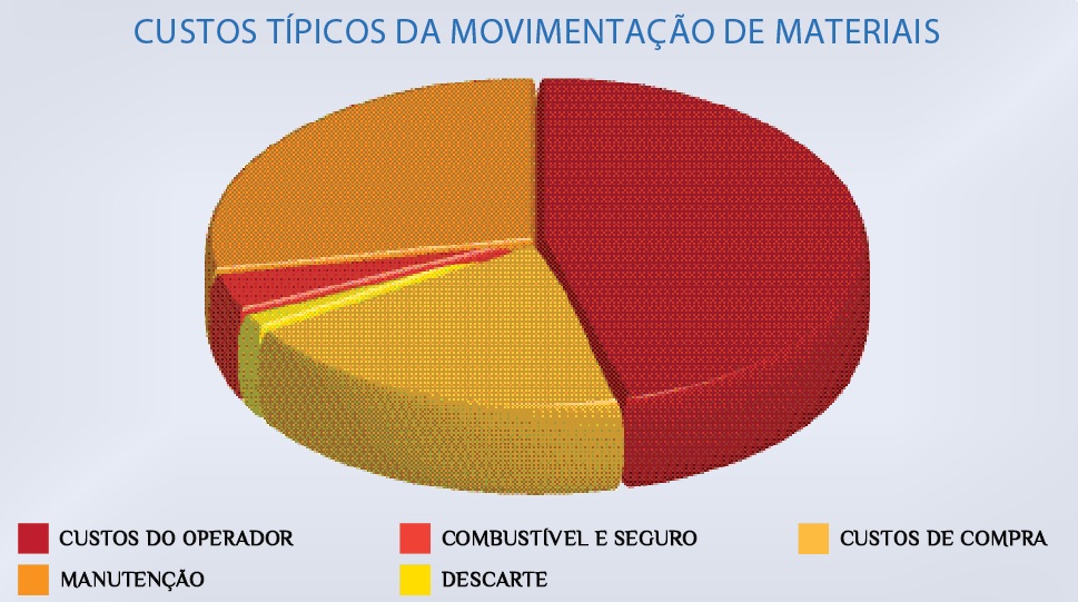 empilhadeira.paletrans