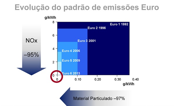 Gráfico