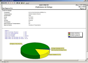 gko-preve-crescimento