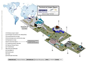 viracopos-ganha-terminal-seguranca