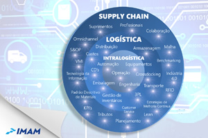 Supplay chain e Logistica