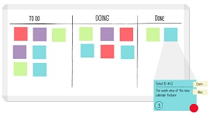 kanban-imam-lean