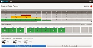 kanban-eletronico-totvs