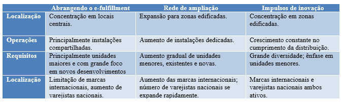 prologisgrafico