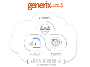 generix supply chain hub seul22