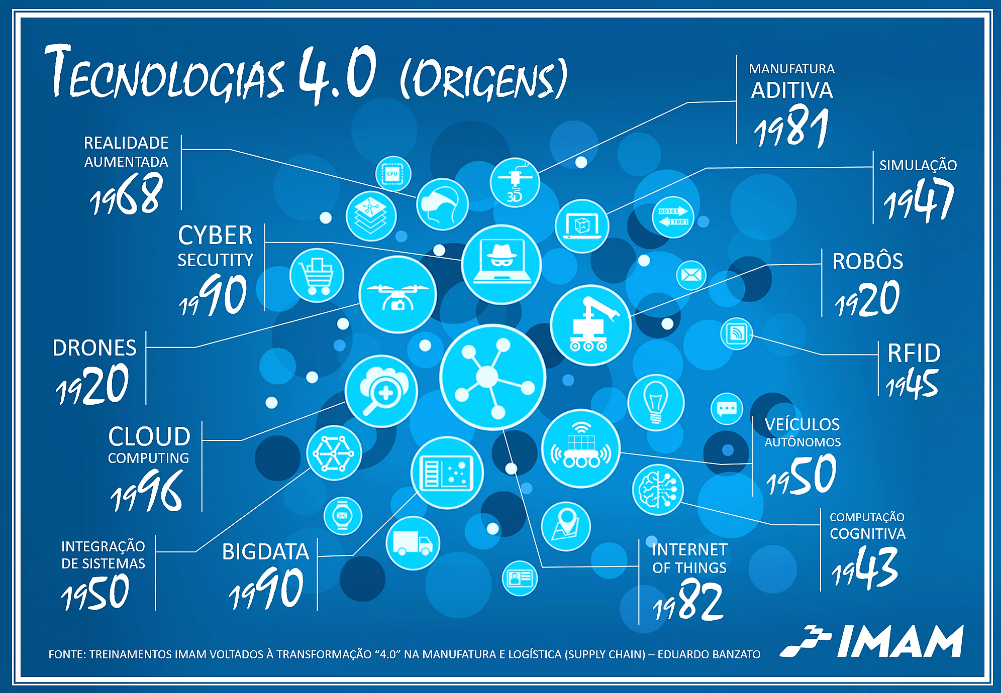 tecnologia401