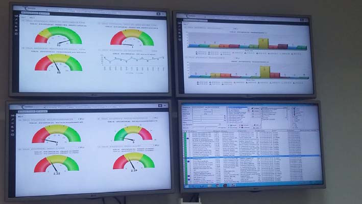 monitoramento