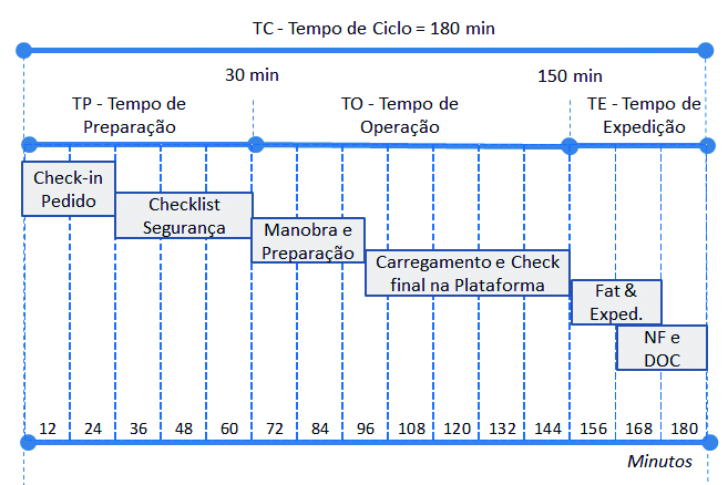 tempodecicloeletro