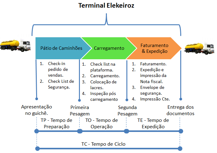 terminalelekeiroz